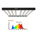 Лампа для растений LED Sun Spirit Halo Series 1000W