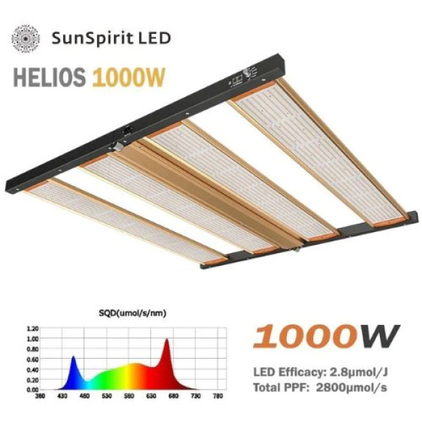 Лампа LED Sun Spirit HELIOS Series 1000W для освещения растений