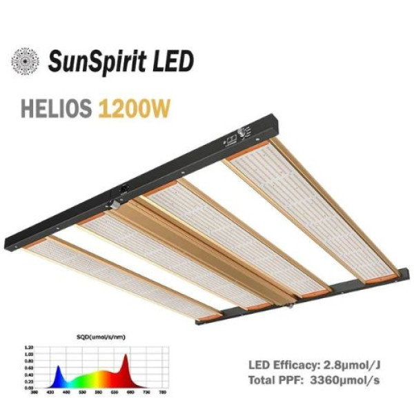 Лампа LED Sun Spirit HELIOS Series 1200W для освещения растений