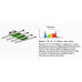 Лампа LED Sun Spirit Model X 250W 4 Bars Grow/ Bloom для растений