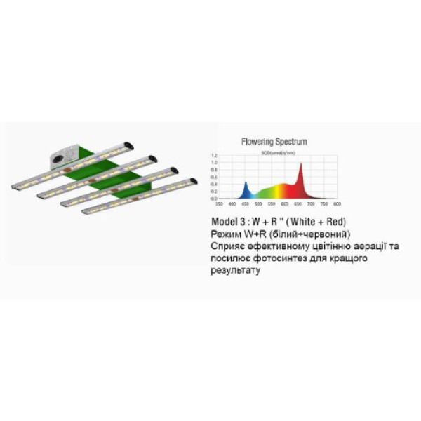 Лампа LED Sun Spirit Model X 250W 4 Bars Grow/ Bloom для растений