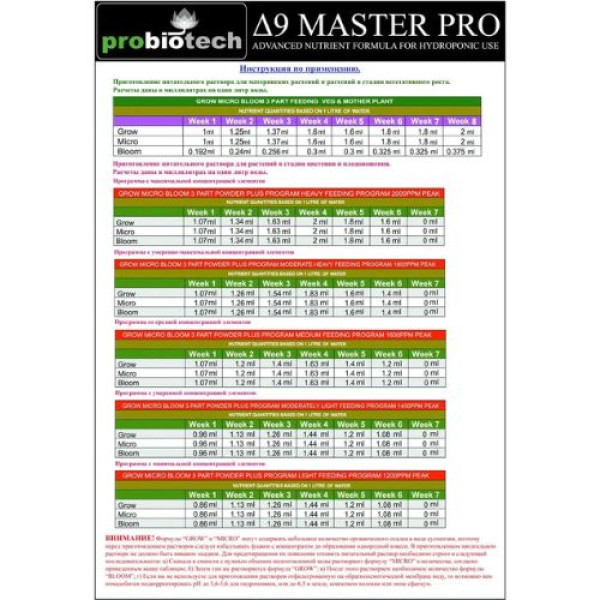 ProBioTech 9 MASTER PRO Micro — микроудобрение 1 л