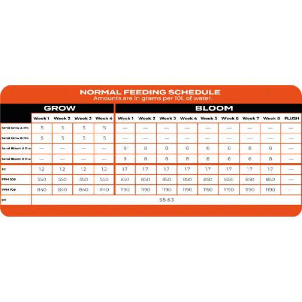 Advanced Nutrients SENSI BLOOM PRO A/B 2x500 г для стимуляції цвітіння рослин Advanced Nutrients SENSI BLOOM PRO A/B 2x500 г для стимуляції цвітіння рослин