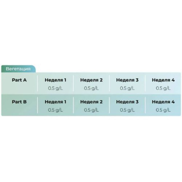 Advanced Nutrients SENSI GROW PRO A/B 2x1 кг для активного росту рослин Advanced Nutrients SENSI GROW PRO A/B 2x1 кг для активного росту рослин