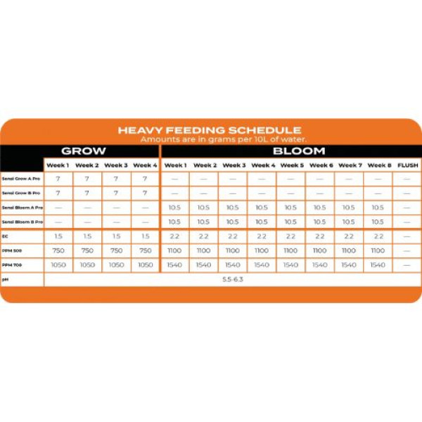 Advanced Nutrients SENSI GROW PRO A/B 2x1 кг для активного росту рослин Advanced Nutrients SENSI GROW PRO A/B 2x1 кг для активного росту рослин