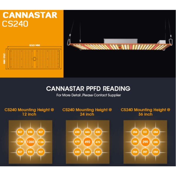 LED лампа Cannastar CS240 240W Full Spectrum Samsung LM301H для выращивания растений