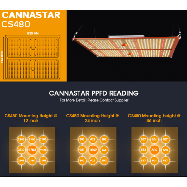 LED лампа Cannastar CS480 480W Full Spectrum Samsung Lm 301H