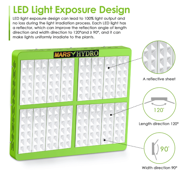 LED лампа Mars Reflector 192 LED для вирощування рослин