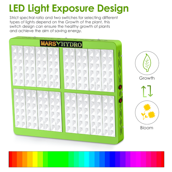 LED лампа Mars Reflector 192 LED для вирощування рослин