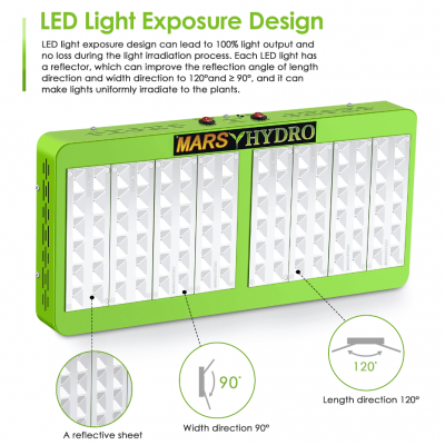 Лед лампа Mars Reflector 96 LED