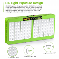 Лед лампа Mars Reflector 96 LED