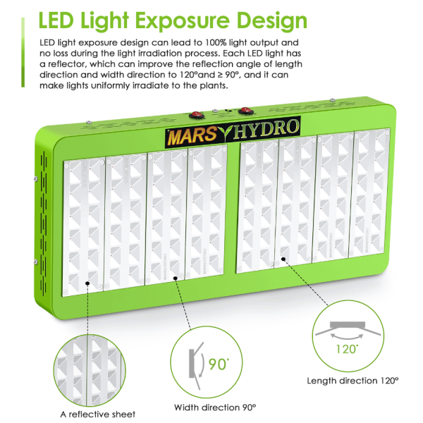 LED лампа Mars Reflector 96 LED для вирощування рослин