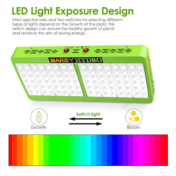 LED лампа Mars Reflector 96 LED для вирощування рослин