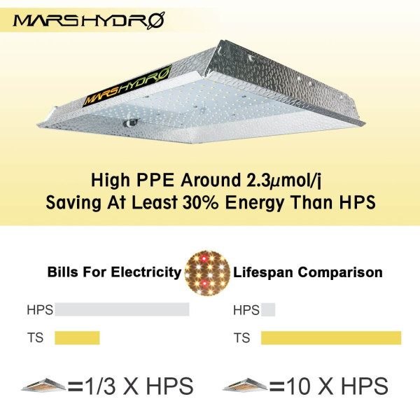 Світлодіодна лампа Mars Hydro TS1000