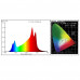 Влагозащищённая LED лампа Mars COB 300W для выращивания растений