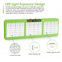 LED лампа Mars Reflector 144 LED LED лампа Mars Reflector 144 LED