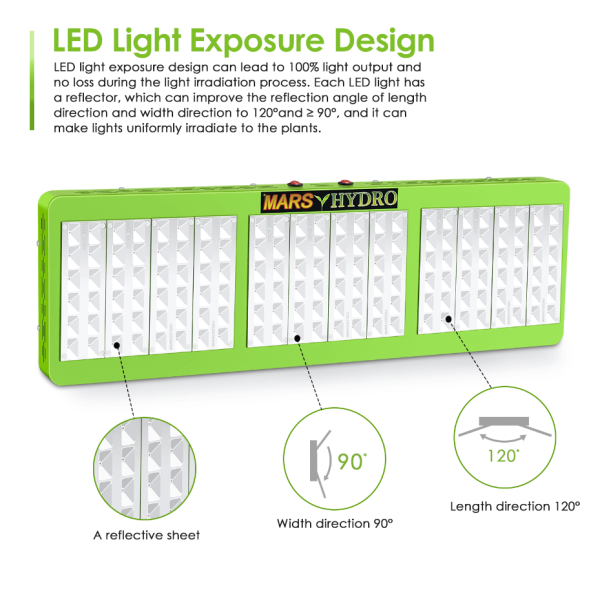 LED лампа Mars Reflector 144 LED для вирощування рослин