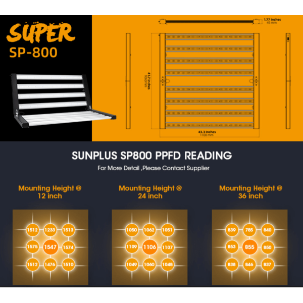 Best Sellers SP800 — світлодіодна лампа з повним спектром та складною конструкцією Best Sellers SP800 — світлодіодна лампа з повним спектром та складною конструкцією