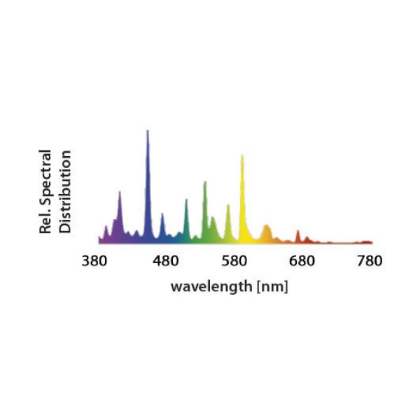 Лампа ДРИ GIB Lighting Growth Spectrum Advanced 8000K 400W MH для эффективного роста растений