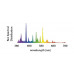 Лампа ДРИ GIB Lighting Growth Spectrum Advanced 8000K 400W MH для эффективного роста растений
