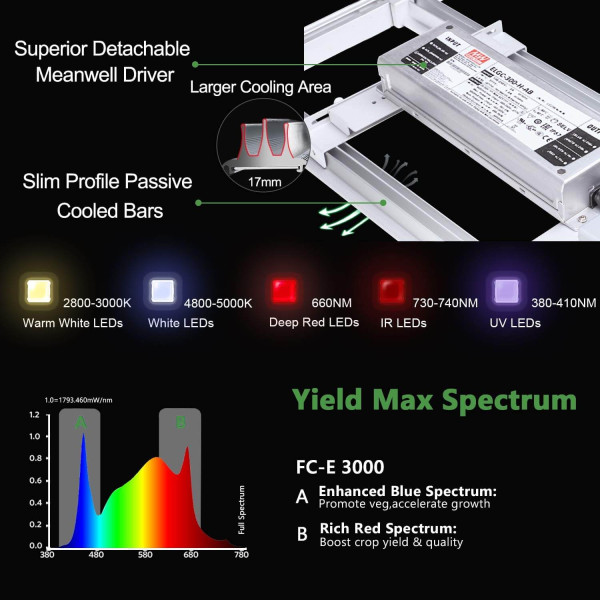 LED лампа Mars Hydro FC 3000 Full Spectrum S300W для выращивания растений