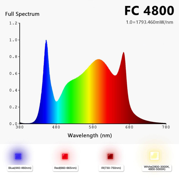 LED лампа Mars Hydro FC 4800 — фитолампа для роста и цветения