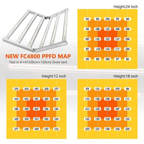 LED лампа Mars Hydro FC 4800 — фитолампа для роста и цветения