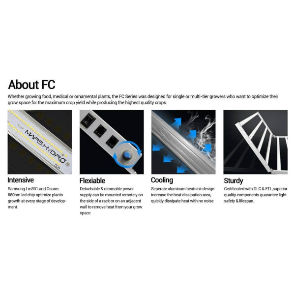 LED лампа Mars Hydro FC 4800 — фитолампа для роста и цветения