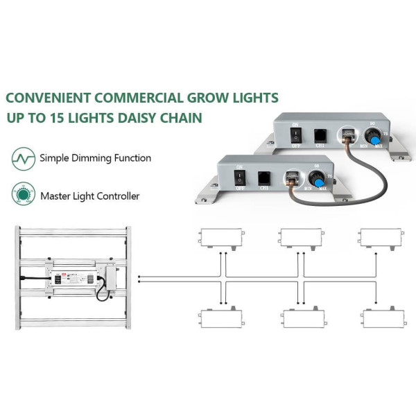 LED лампа Mars Hydro FC 4800 — фитолампа для роста и цветения