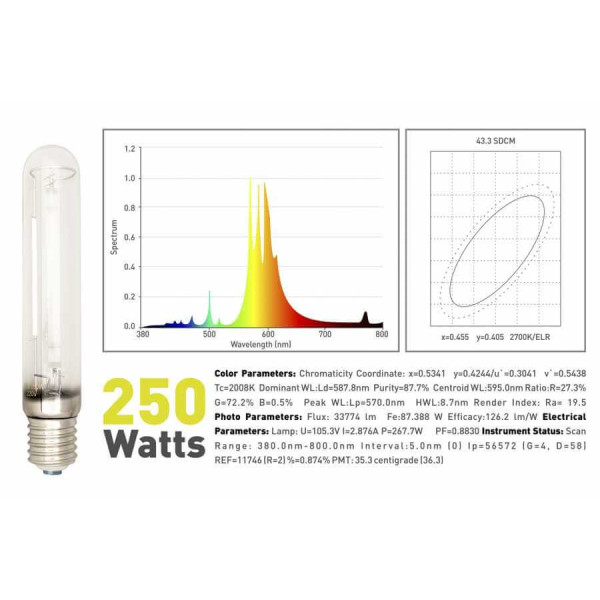 Лампа ДНАТ LUMAXPRO Grow+Bloom 250W HPS Garden Highpro
