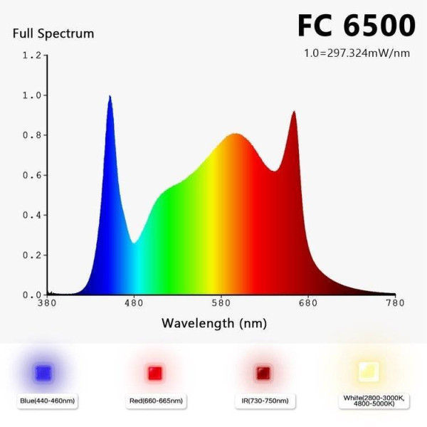 LED лампа Mars Hydro FC 6500: Освітлення для Рослин LED лампа Mars Hydro FC 6500: Освітлення для Рослин