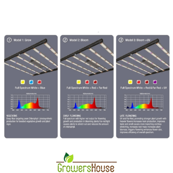 LED лампа Sun Spirit Model E 720W 6 Bars Grow/ Bloom/ UV 220V