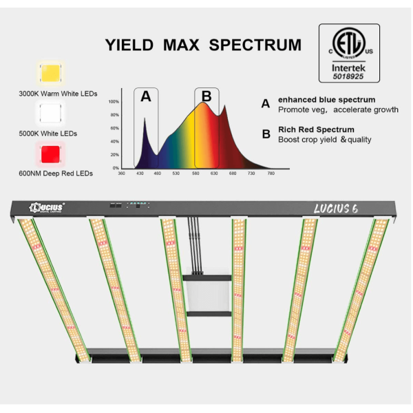LED лампа ECO Lucius 600W — світлодіодна лампа з повним спектром для вертикальних ферм та теплиць