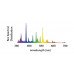 Лампа ДРИ GIB Lighting Growth Spectrum Advanced 8000K 400W MH для ефективного росту рослин
