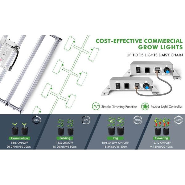 LED лампа Mars Hydro FC 3000 Full Spectrum S300W для вирощування рослин