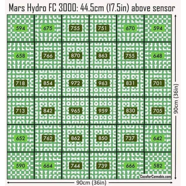 LED лампа Mars Hydro FC-E3000 — фітолампа для росту та цвітіння
