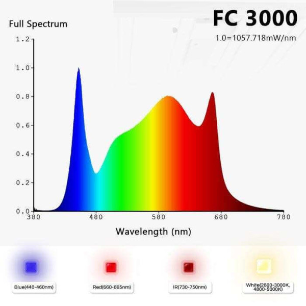 LED лампа Mars Hydro FC-E3000 — фітолампа для росту та цвітіння