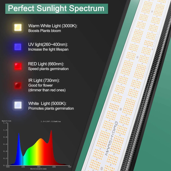 Mars Hydro SP 6500: Односмугова LED Лампа для Гроувінгу