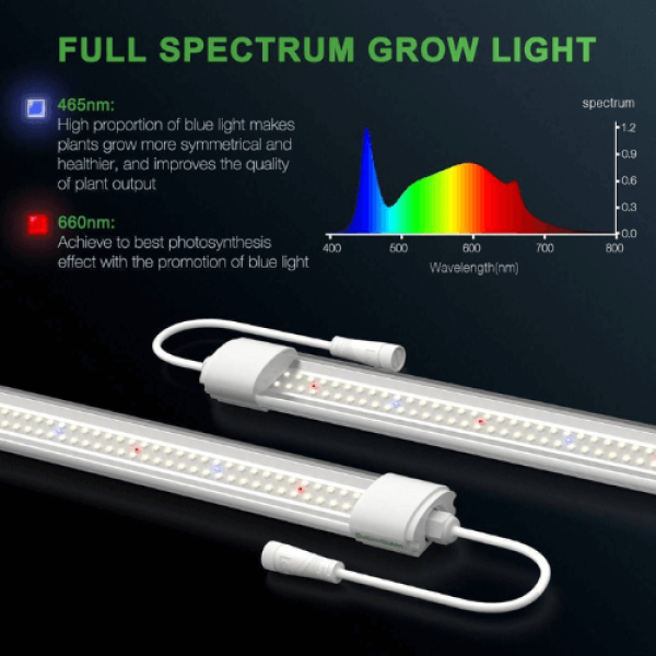 Лампа для вирощування розсади Mars Hydro VG80 — LED Grow Light для розсади
