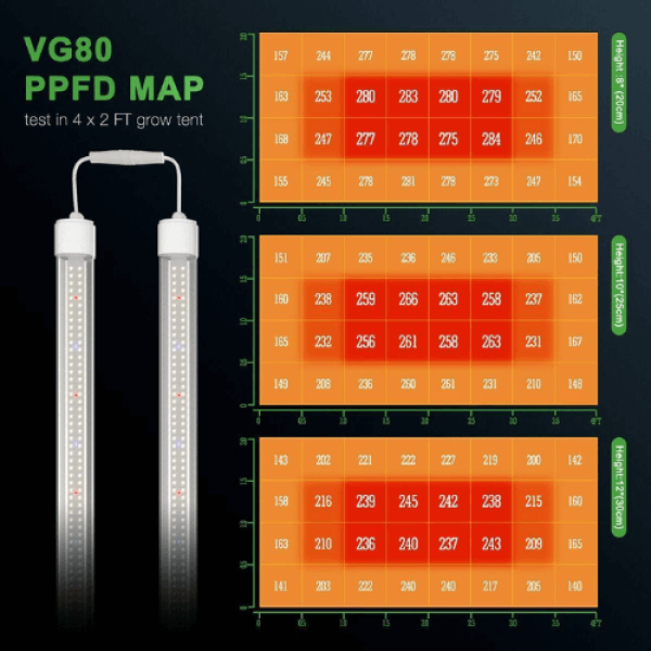 Лампа для вирощування розсади Mars Hydro VG80 — LED Grow Light для розсади