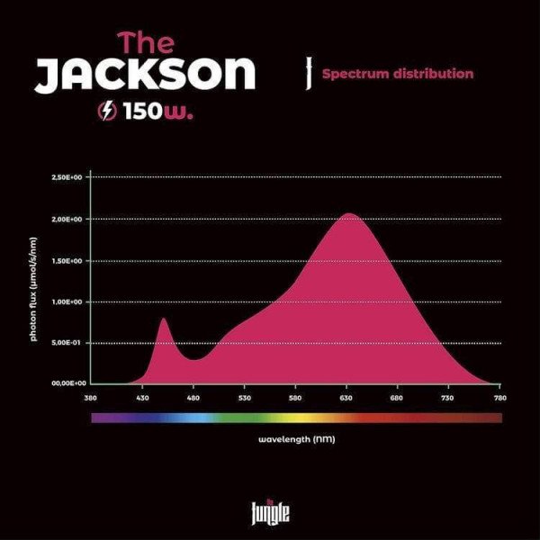 LED лампа THE JACKSON 150W V1, the Jungle без димминга для стабильного освещения растений