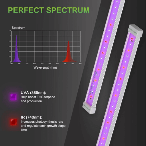 Лампа для додаткового освітлення UV & IR Mars Hydro UR45 LED — фітолампа для росту рослин