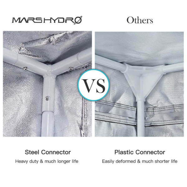 Гроубокс Mars Hydro 150x150x200 см — купить в Украине