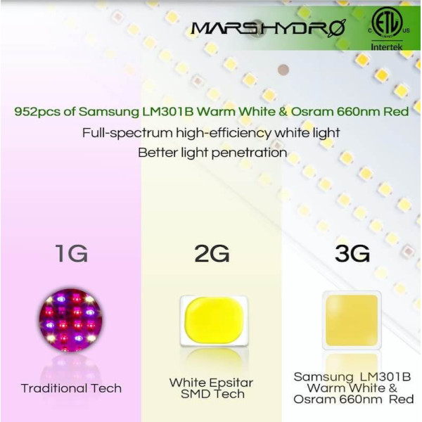Mars Hydro SP 3000 300W — світлодіодна лампа для теплиць і гроубоксів