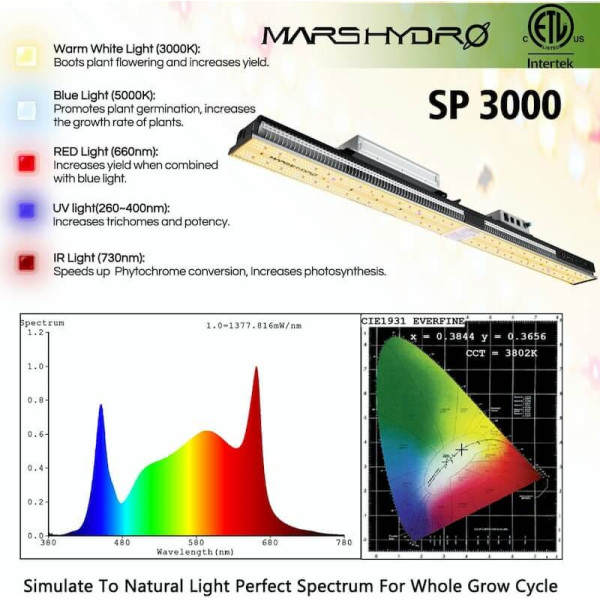 Mars Hydro SP 3000 300W — світлодіодна лампа для теплиць і гроубоксів