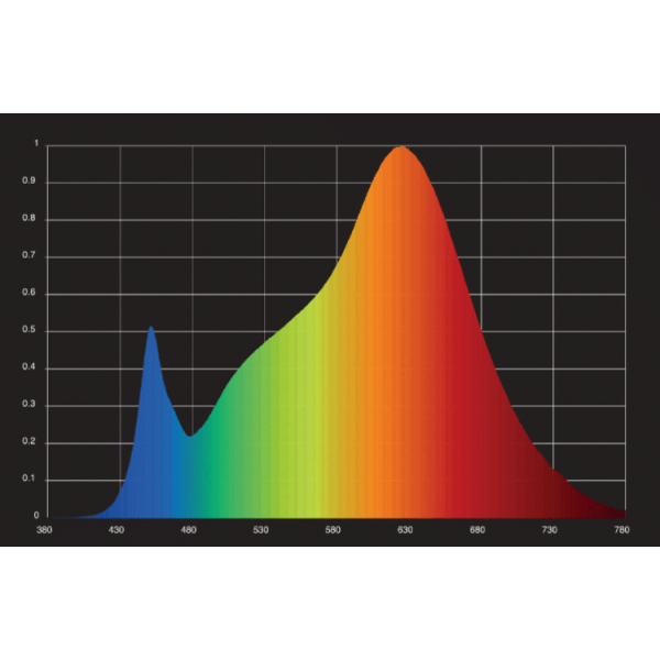 LED лампа THE BROOKES 35W Full Spectrum LINEAR version, the Jungle (x2 KIT)