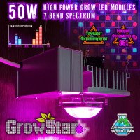 Led светильник Growstar 200W spectrum 7.7