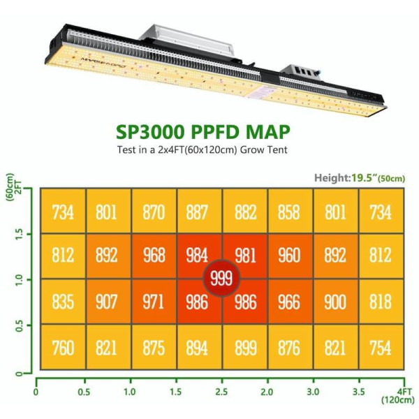 Mars Hydro SP 3000 300W — світлодіодна лампа для теплиць і гроубоксів