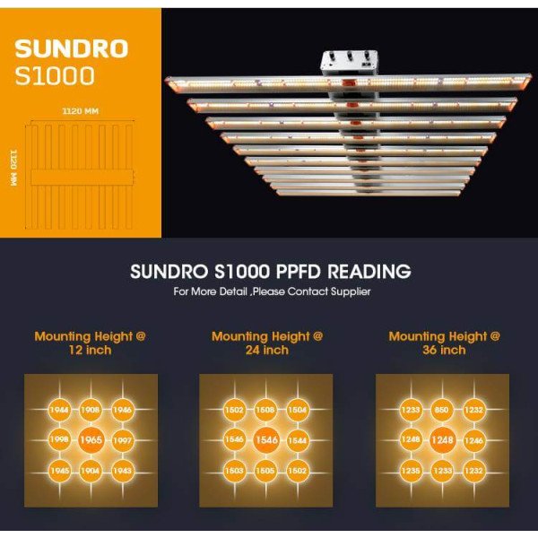 LED лампа SunDro S1000 ECO Dimmable LM281B Full Spectrum для вирощування рослин