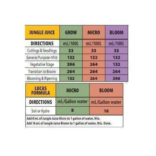 Advanced Nutrients Jungle Juice Bloom (10л.) - Увеличьте Урожай С помощью Grow-Micro-Bloom